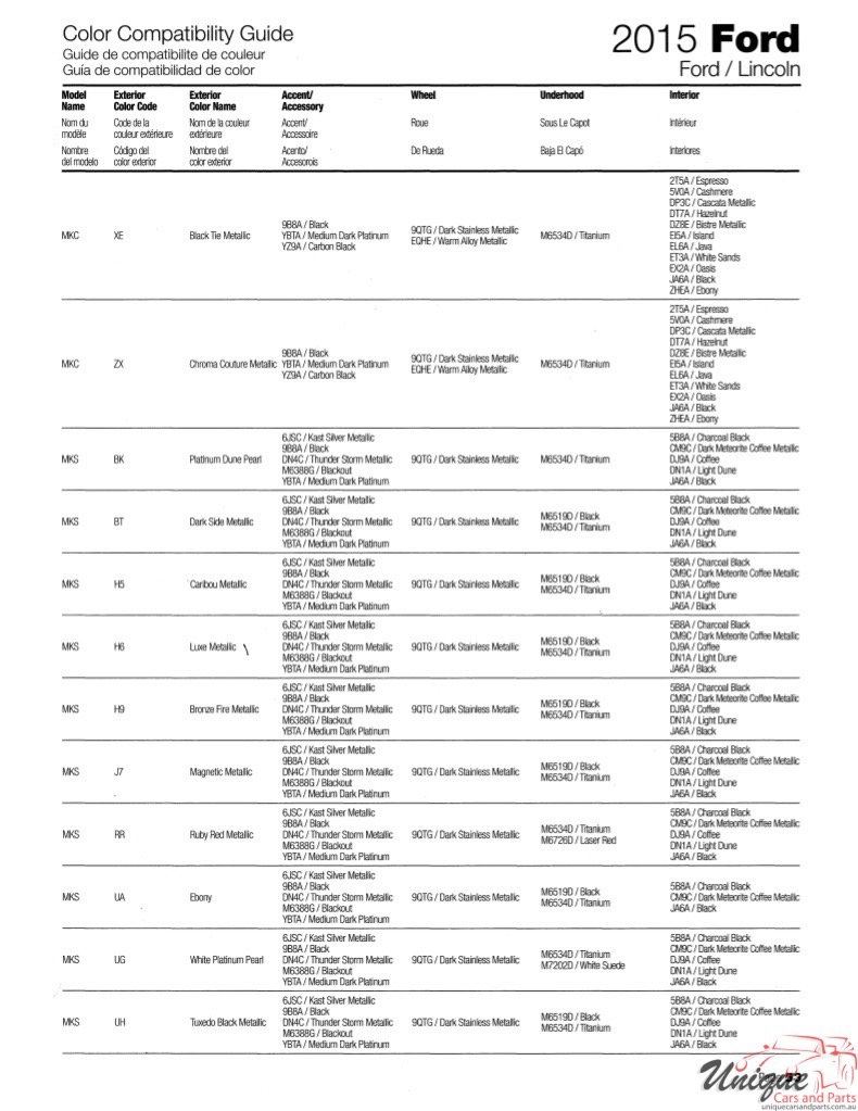 2015 Ford Paint Charts Sherwin-Williams 25